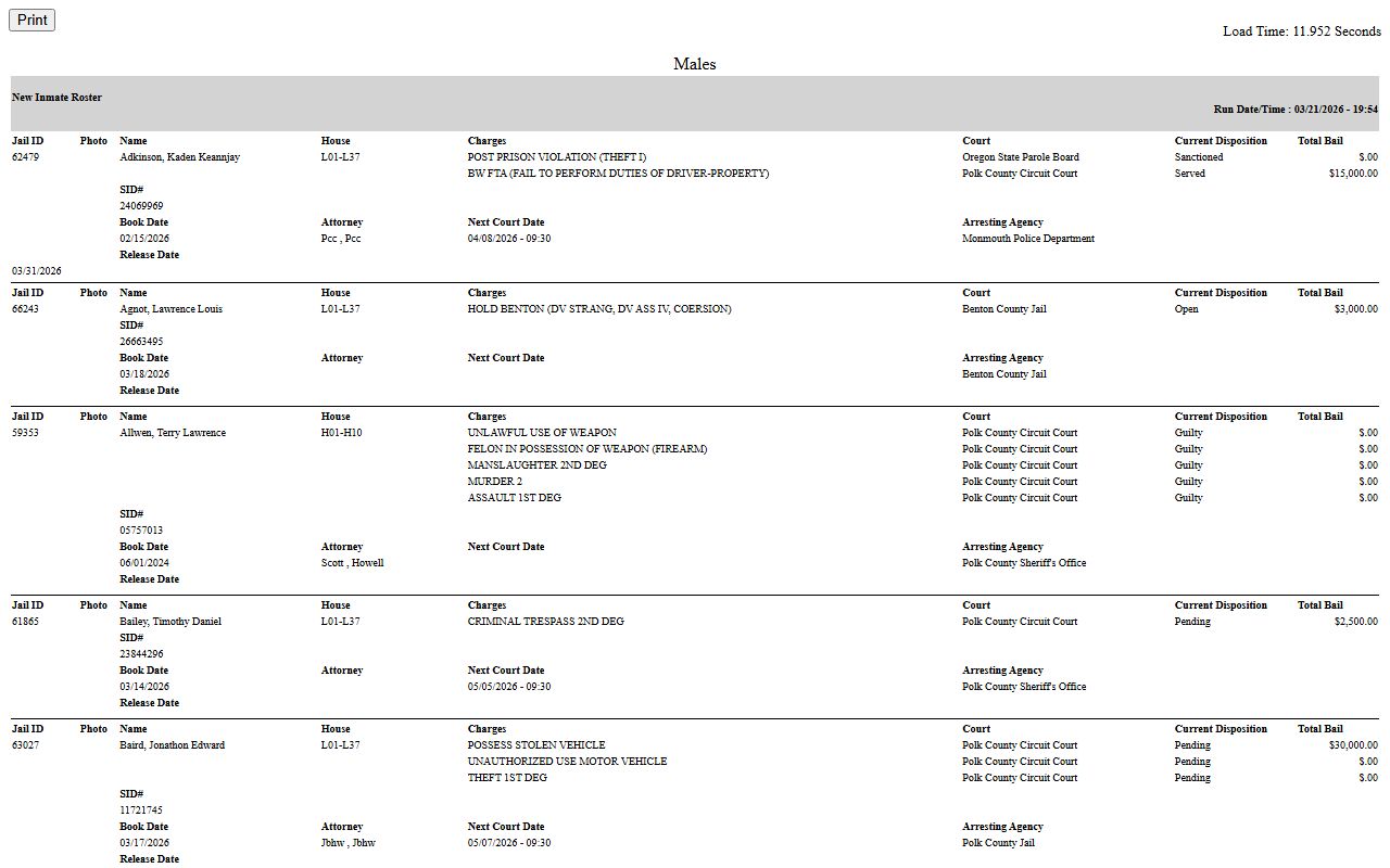 Polk County jail roster showing booking records in Dallas Oregon